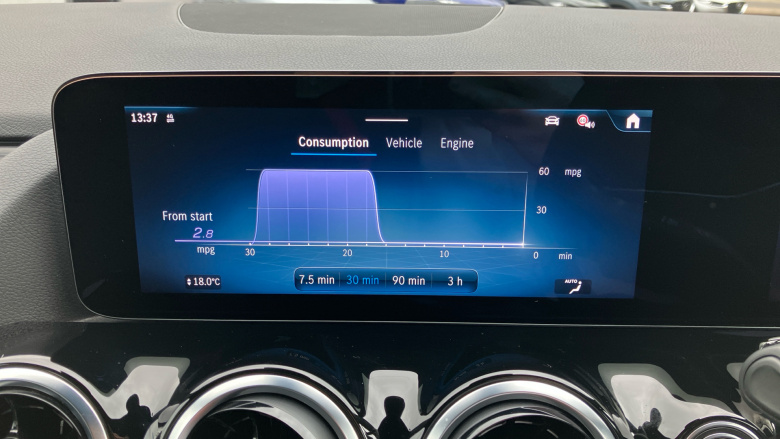 Mercedes-Benz GLA 180 Sport Edition 5dr Auto Petrol Hatchback